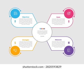 OGSM framework infographic template with big circle center with spread wings and circle badge on quadrant structure with 4 points information flat style vector