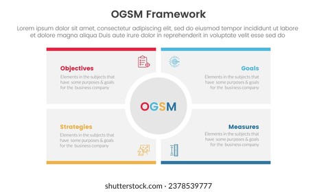 ogsm goal setting and action plan framework infographic 4 point stage template with big circle center rectangle square for slide presentation