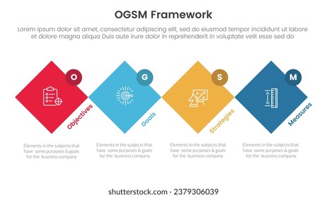 ogsm goal setting and action plan framework infographic 4 point stage template with rotated square diamond shape and circle badge for slide presentation