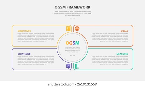 OGSM infographic outline style with 4 point template with circle center and liquid box container for slide presentation vector