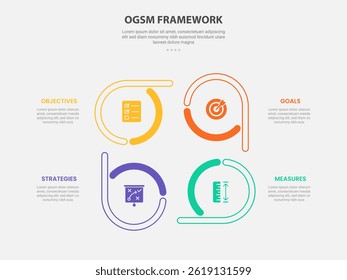 OGSM infographic outline style with 4 point template with creative circle on cycle circular direction for slide presentation vector