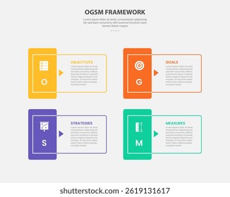 OGSM infográfico estilo de contorno com modelo de 4 pontos com forma retangular afiada com emblema vertical na borda para slide apresentação vetor