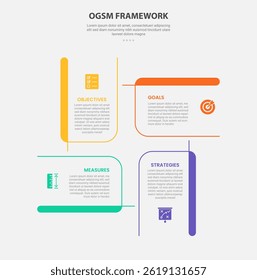 OGSM infographic outline style with 4 point template with creative rectangle box circular cycle base center for slide presentation vector