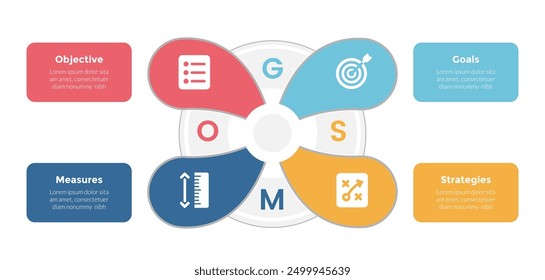 Infografía del marco del modelo OGSM Diagrama de Plantilla con forma fluida en el centro con diseño de paso de 4 puntos para Vector de presentación de diapositivas