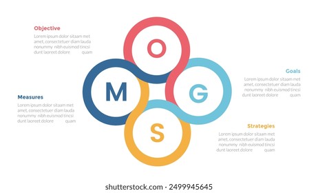 Infografía del marco del modelo OGSM Diagrama de Plantilla con combinación de fusión circular circular con diseño de paso de 4 puntos para Vector de presentación de diapositivas