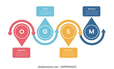 Infografía del marco del modelo OGSM Diagrama de Plantilla con borde Horizontal de círculo agudo con diseño de paso de 4 puntos para el Vector de presentación de diapositivas