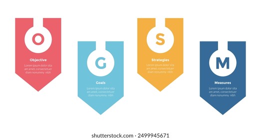 OGSM Modell Framework Infografik Vorlage Diagramm mit scharfem Pfeil nach hinten mit 4-Punkt-Schritt-Design für Folie Präsentation Vektor