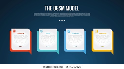 OGSM model infographic template with callout box square on horizontal direction dark background style with 4 point for slide presentation vector