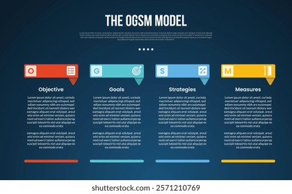 OGSM model infographic template with creative header table with footer dark background style with 4 point for slide presentation vector