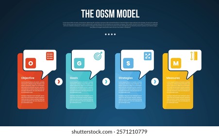 OGSM model infographic template with creative box table with callout dialogue box on header dark background style with 4 point for slide presentation vector