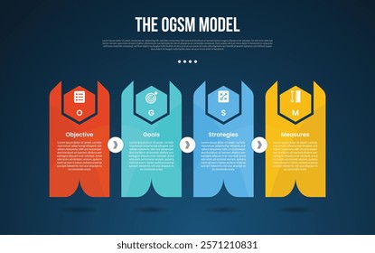 OGSM model infographic template with creative block shape with sharp arrow and hexagon dark background style with 4 point for slide presentation vector