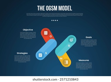 OGSM model infographic template with creative round rectangle box create x shape dark background style with 4 point for slide presentation vector
