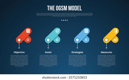OGSM model infographic template with creative round rectangle fusion on horizontal direction dark background style with 4 point for slide presentation vector