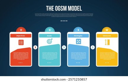 OGSM model infographic template with creative linked box table with circle on header dark background style with 4 point for slide presentation vector