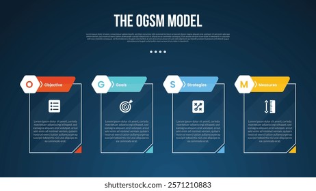 OGSM model infographic template with creative outline table with cutted header badge dark background style with 4 point for slide presentation vector