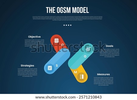 OGSM model infographic template with creative round rectangle box create x shape dark background style with 4 point for slide presentation vector