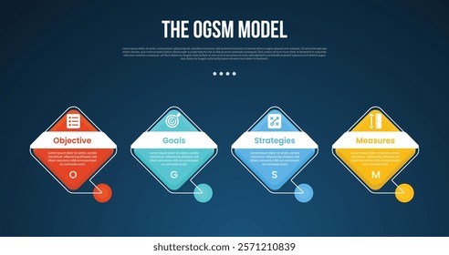 OGSM model infographic template with diamond shape with line connection footer dark background style with 4 point for slide presentation vector