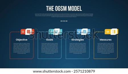 OGSM model infographic template with outline round box with creative header dark background style with 4 point for slide presentation vector