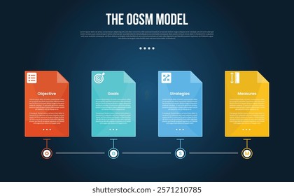 OGSM model infographic template with timeline style horizontal box dark background style with 4 point for slide presentation vector
