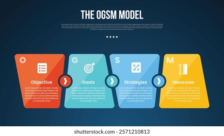 OGSM model infographic template with unbalance box size sledge on horizontal direction dark background style with 4 point for slide presentation vector