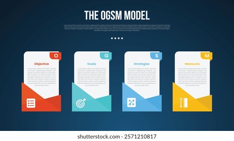 OGSM model infographic template with vertical box table with creative footer design dark background style with 4 point for slide presentation vector