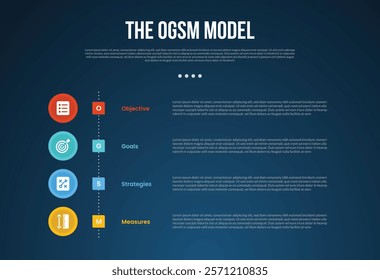OGSM model infographic template with vertical timeline circle style dark background style with 4 point for slide presentation vector
