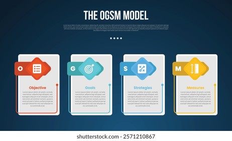 OGSM model infographic template with vertical box with creative header badge dark background style with 4 point for slide presentation vector