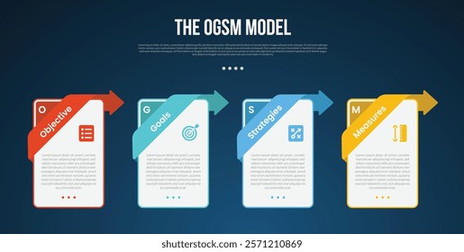 OGSM model infographic template with vertical box container with creative header on top position dark background style with 4 point for slide presentation vector