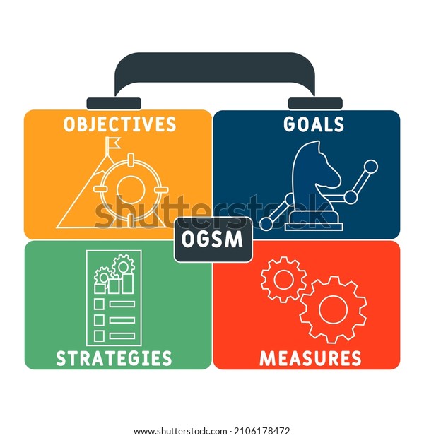 Ogsm Objectives Goals Strategies Measures Acronym: เวกเตอร์สต็อก (ปลอด ...