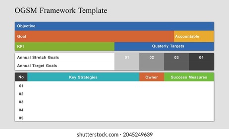 OGSM strategic planning process provides clear goals and identifies the strategic choices to achieve them.