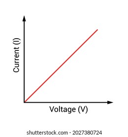 18,922 Ohms Images, Stock Photos & Vectors | Shutterstock