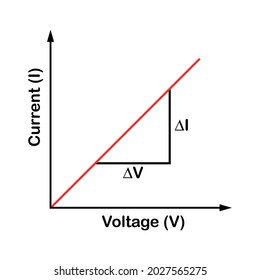 ohmic device graph in electronic