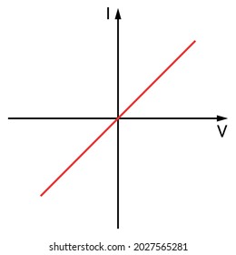 ohmic device graph in electronic