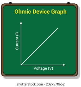 ohmic device graph in electronic