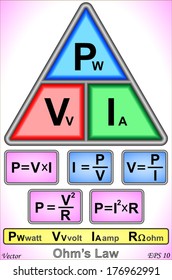 Ohm's Law