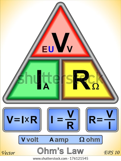 Ohm's Law