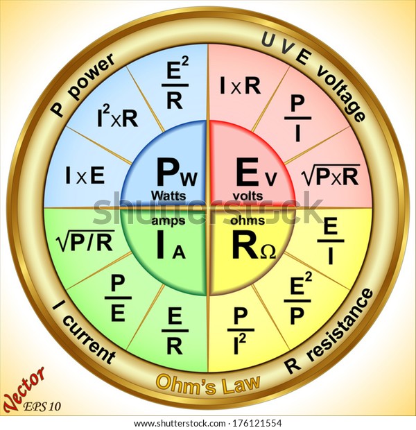 Ohm's Law