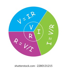 Ohm's Law Calculator and Electrical Formulas. Voltage, current and resistance. Vector illustration.