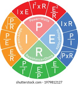 Ohm's Law Calculator Wheel For AC Circuits