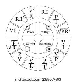 Ohm's law circle diagram. Power, voltage, current and resistance formulas. Ohm's law pie chart. Scientific resources for teachers and students. Vector illustration.