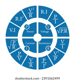 Ohm's law circle diagram. Power, voltage, current and resistance formulas. Ohm's law pie chart. Scientific resources for teachers and students. Vector illustration.