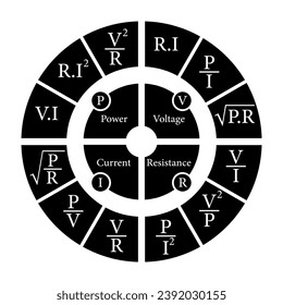 Ohm's law circle diagram. Power, voltage, current and resistance formulas. Ohm's law pie chart. Scientific resources for teachers and students. Vector illustration.