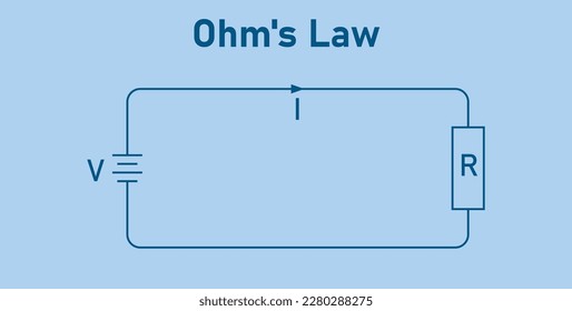 Ohm's law diagram. Battery and resistor circuit. Vector illustration isolated on white background.