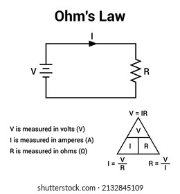 Ohms Law Diagram Formula Electrical Stock Vector (Royalty Free ...