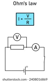 Ohm's law - formula and circuit diagram