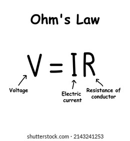 484 Ohms law Images, Stock Photos & Vectors | Shutterstock