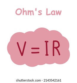 Ohm's law formula in physics. Electric current voltage and resistance formula. V, I, and R, the parameters of Ohm's law
