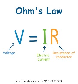 Ohm's law formula in physics. Electric current voltage and resistance formula. V, I, and R, the parameters of Ohm's law