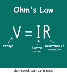 Ohm's law formula in physics. Electric current voltage and resistance formula. V, I, and R, the parameters of Ohm's law