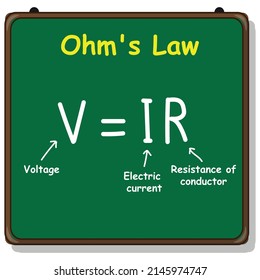 Ohm's law formula in physics. Electric current voltage and resistance formula. V, I, and R, the parameters of Ohm's law